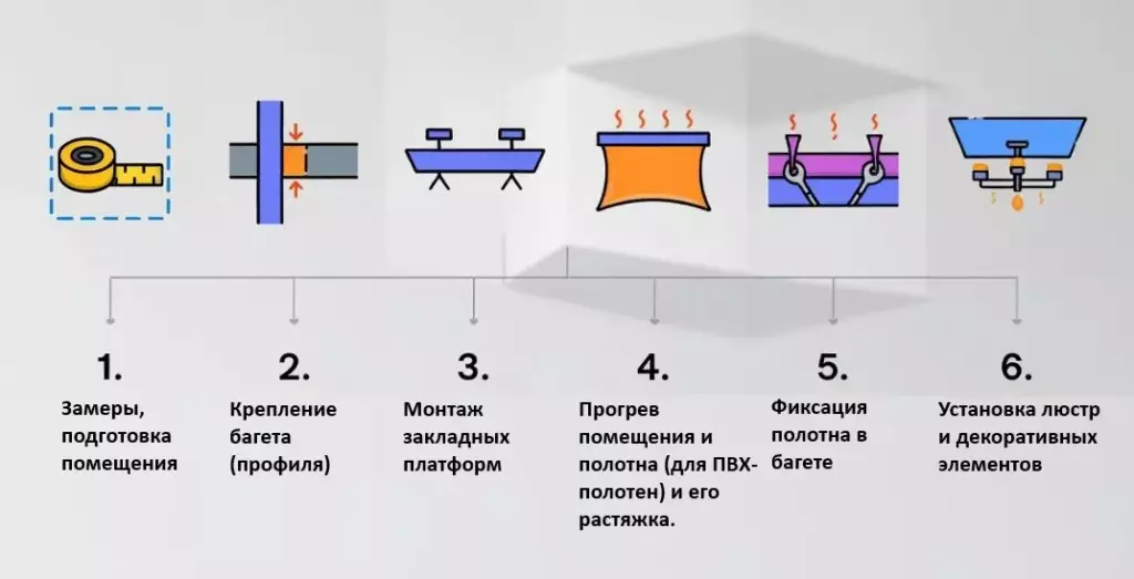6 этапов монтажа.
